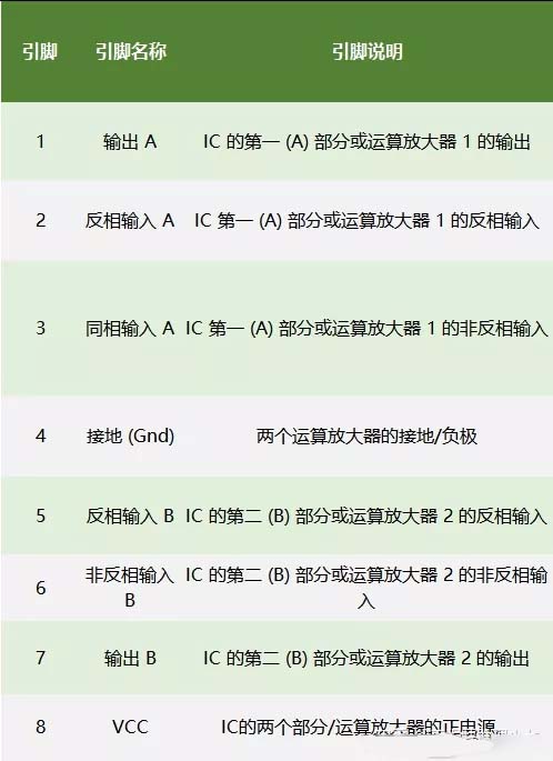  LM358引脚说明