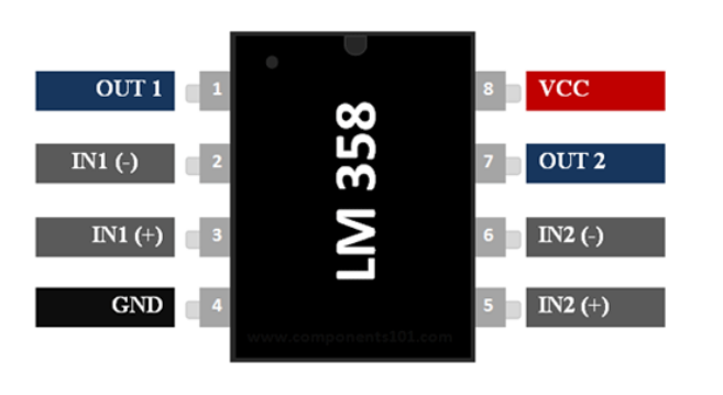 LM358运放芯片的引脚图