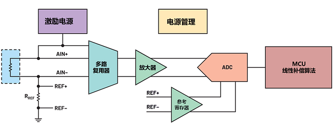 典型的NTC热敏电阻测温电路拓扑图