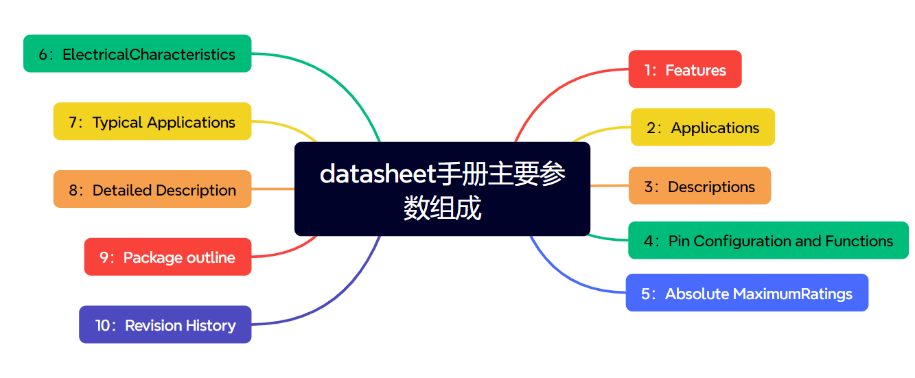 常见的datatsheet数据手册参数有哪些？