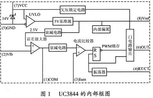 UC3844芯片内部框图