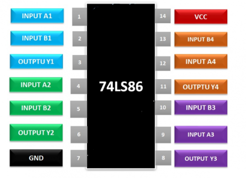 74ls86引脚图及功能
