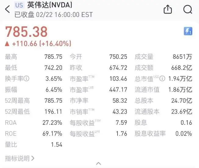 英伟达最新市值