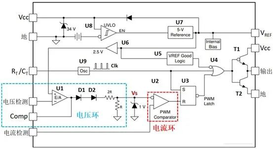 UC3842内部电压外环和电流内环