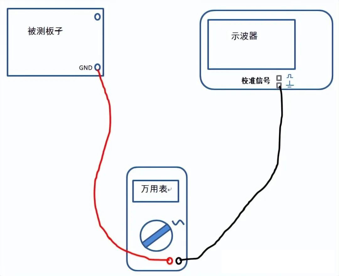 图3 测量压差接线图