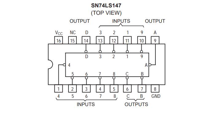 74LS147编码器引脚图