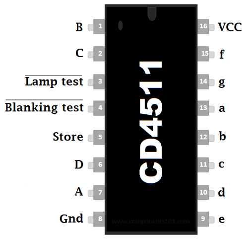 CD4511芯片的引脚图