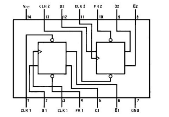 74LS74芯片的引脚图