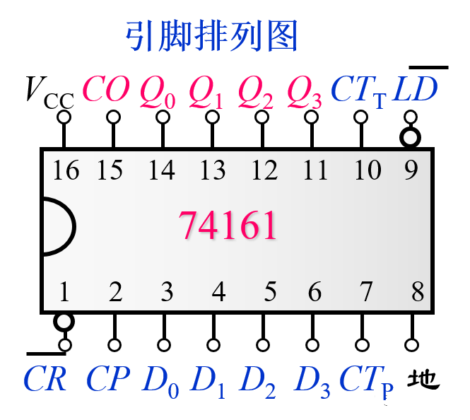 74LS161引脚图