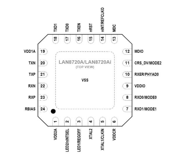 LAN8720引脚.png