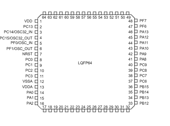 STM32F030C6引脚.png