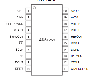 ADS1256引脚图.png