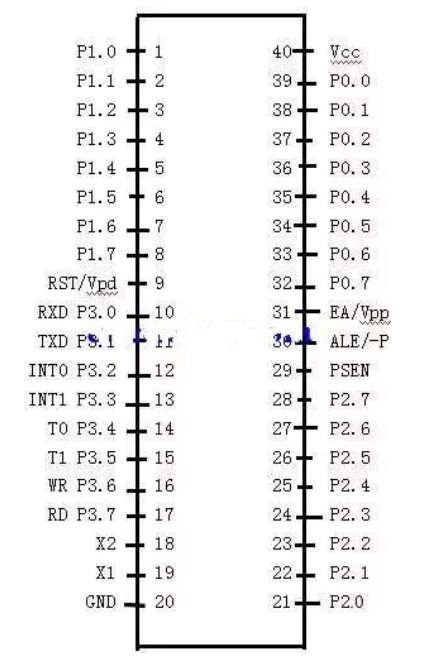 AT89C51引脚.png