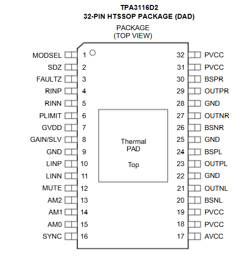 TPA3116D2引脚·.png