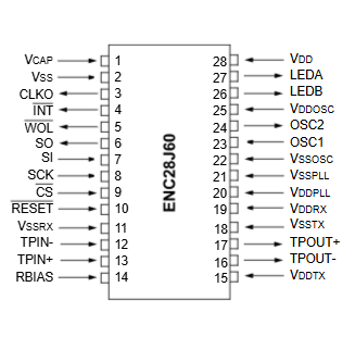 ENC28J60引脚图.png