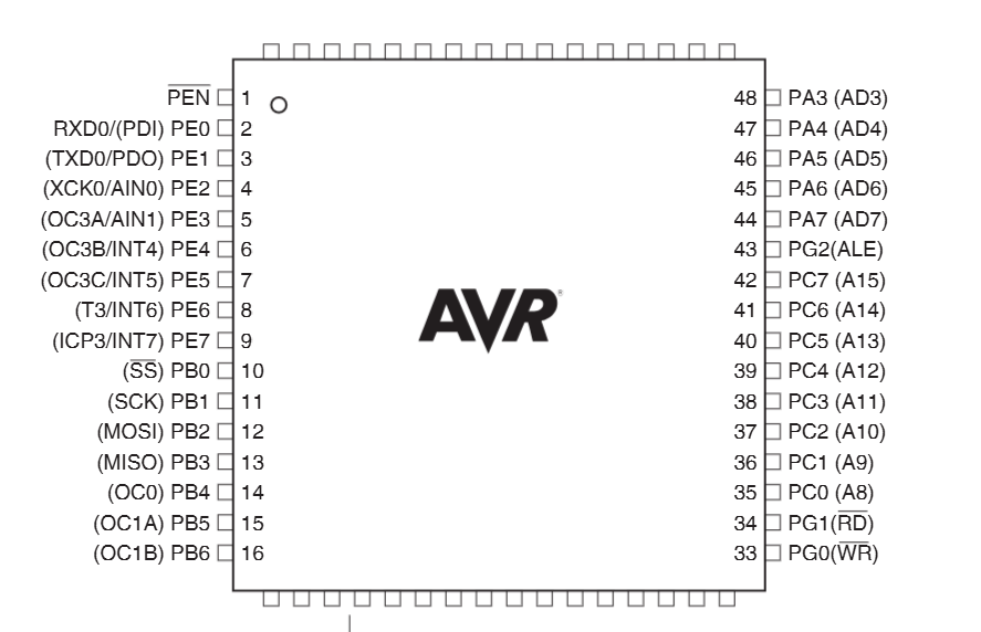 ATMEGA128引脚.png