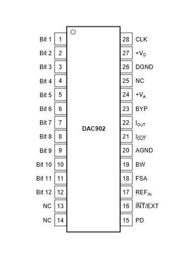 DAC902E引脚.png